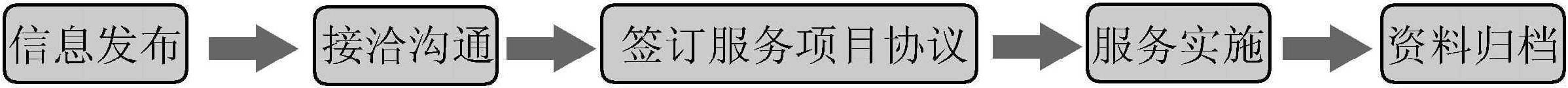 三、高校畢業(yè)生就業(yè)指導服務的質(zhì)量保障